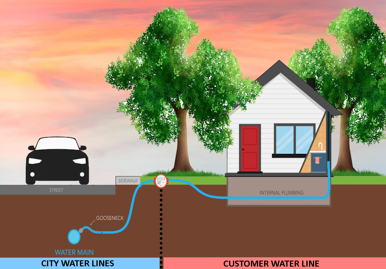 water service line from road to house water service line from road to house